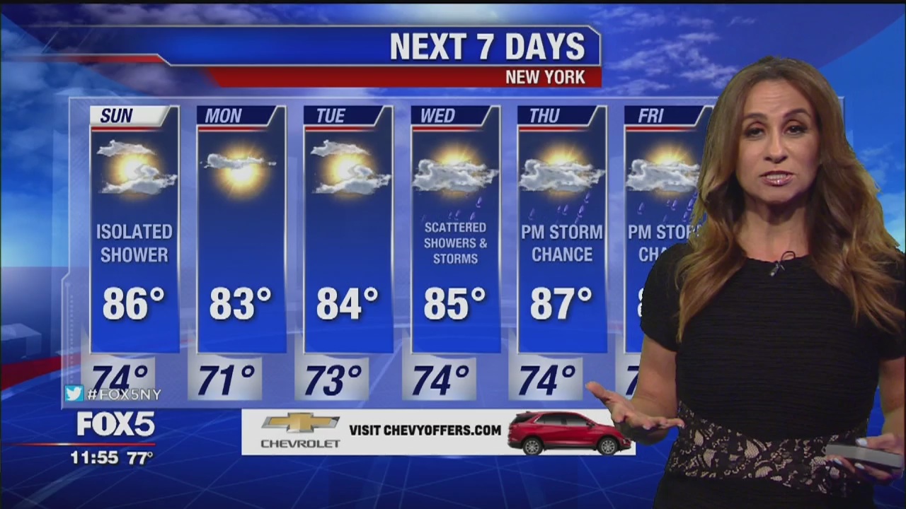 Weather Forecast for August 3rd