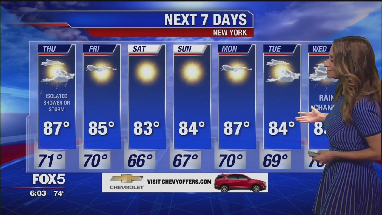 Weather forecast for August 7