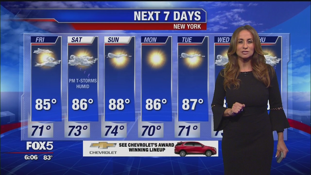 Weather forecast for 8/1