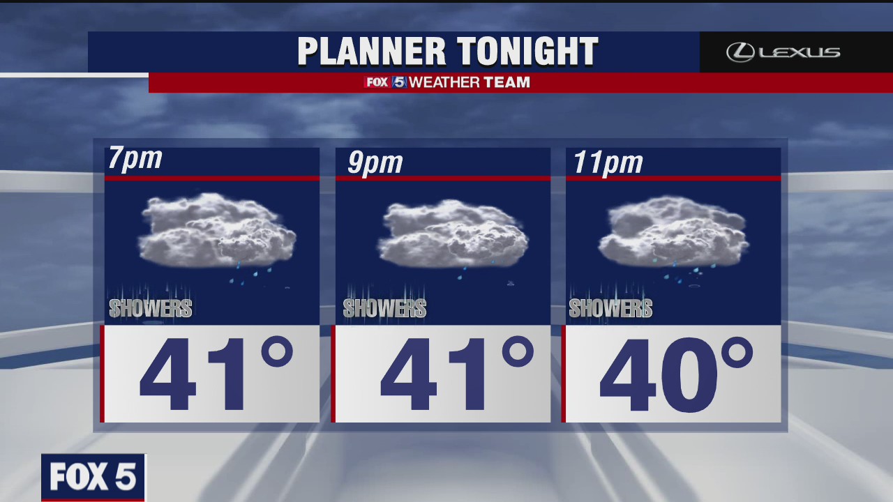Monday Evening Weather Forecast | FOX 5 DC