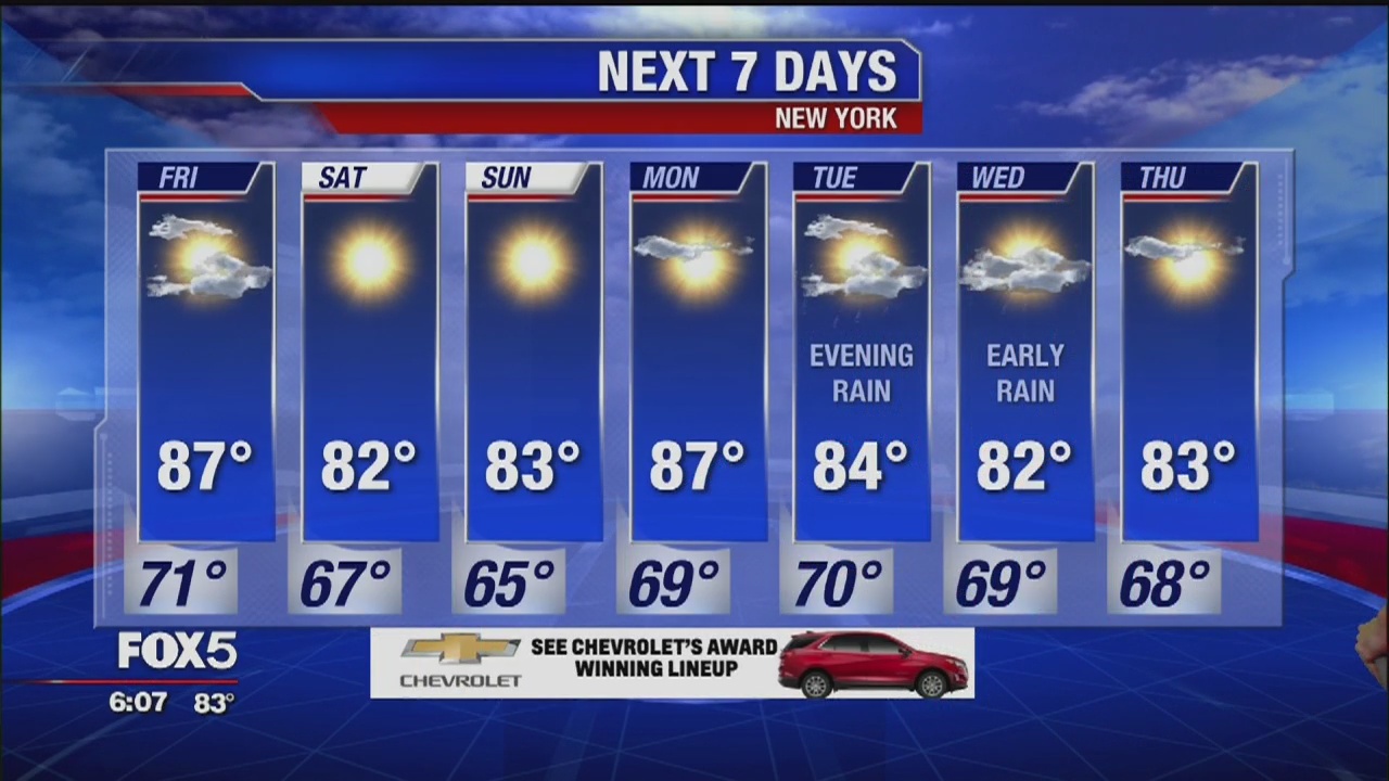 Weather forecast for August 8th