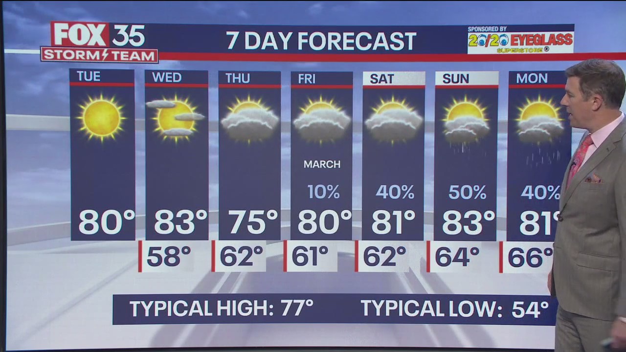 Orlando Weather Forecast: February 27, 2024