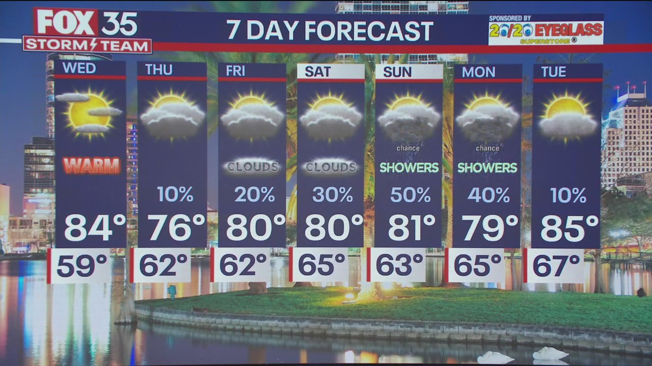 Orlando Weather Forecast: Feb. 27, 2024