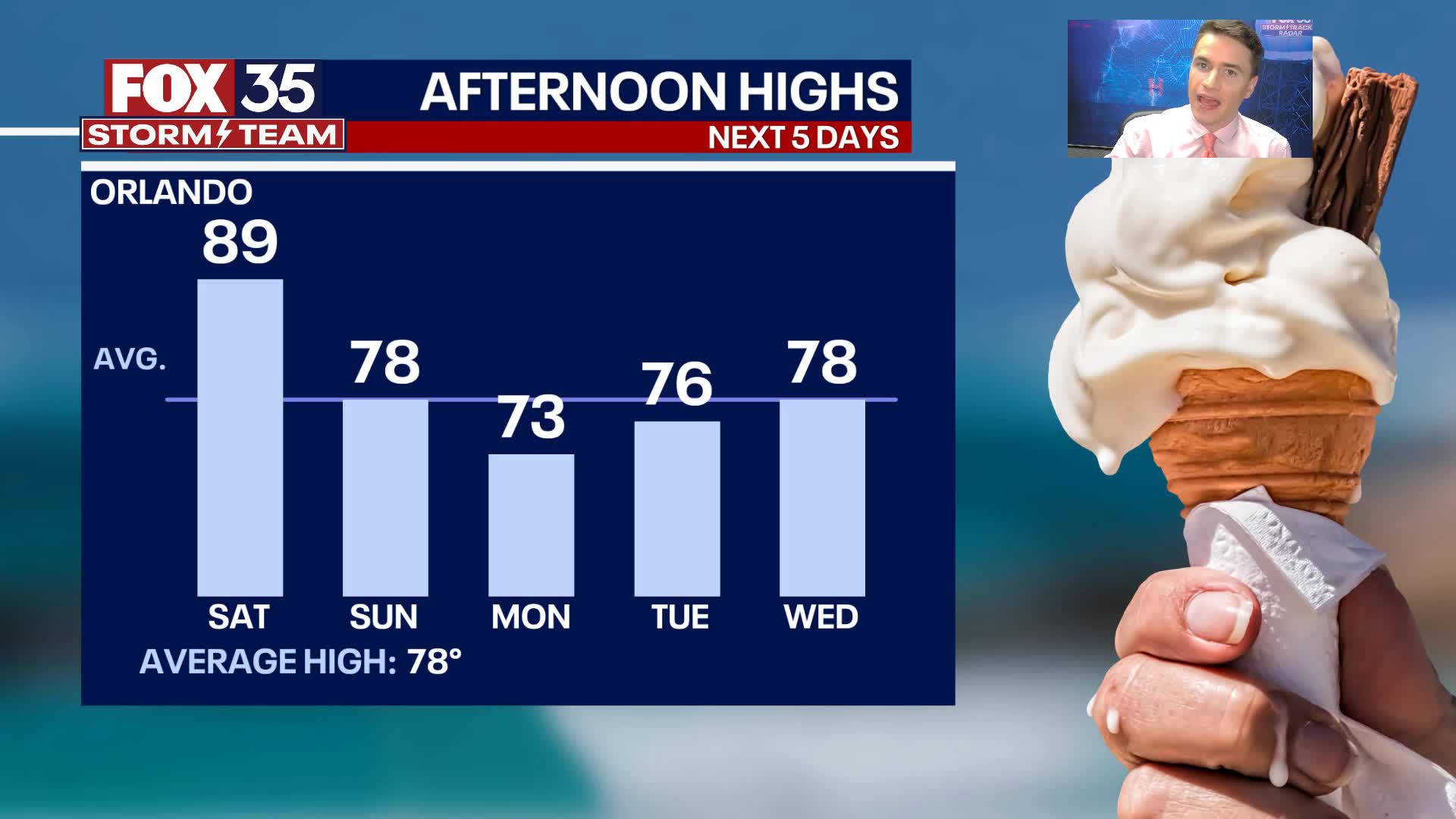 Orlando PM Forecast: March 8, 2024