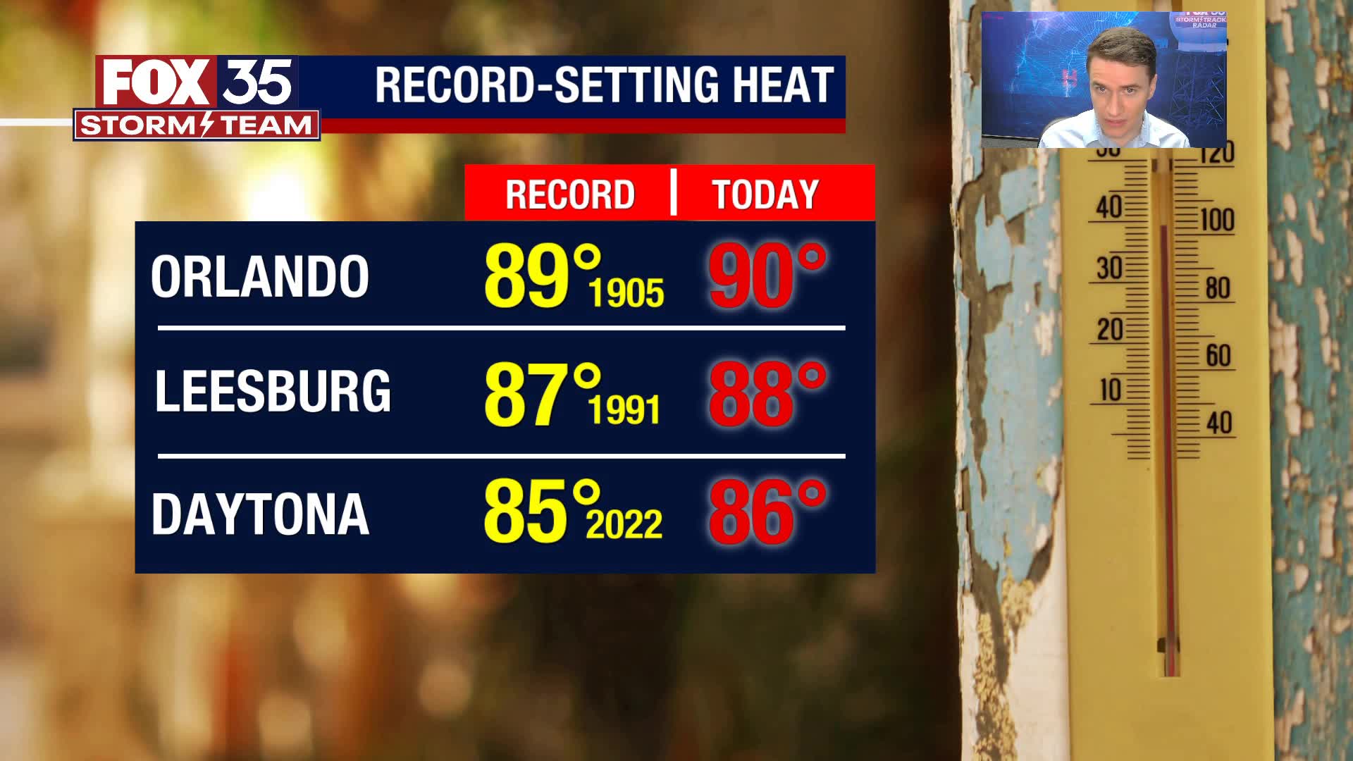 Orlando Weather Forecast: March 9, 2024