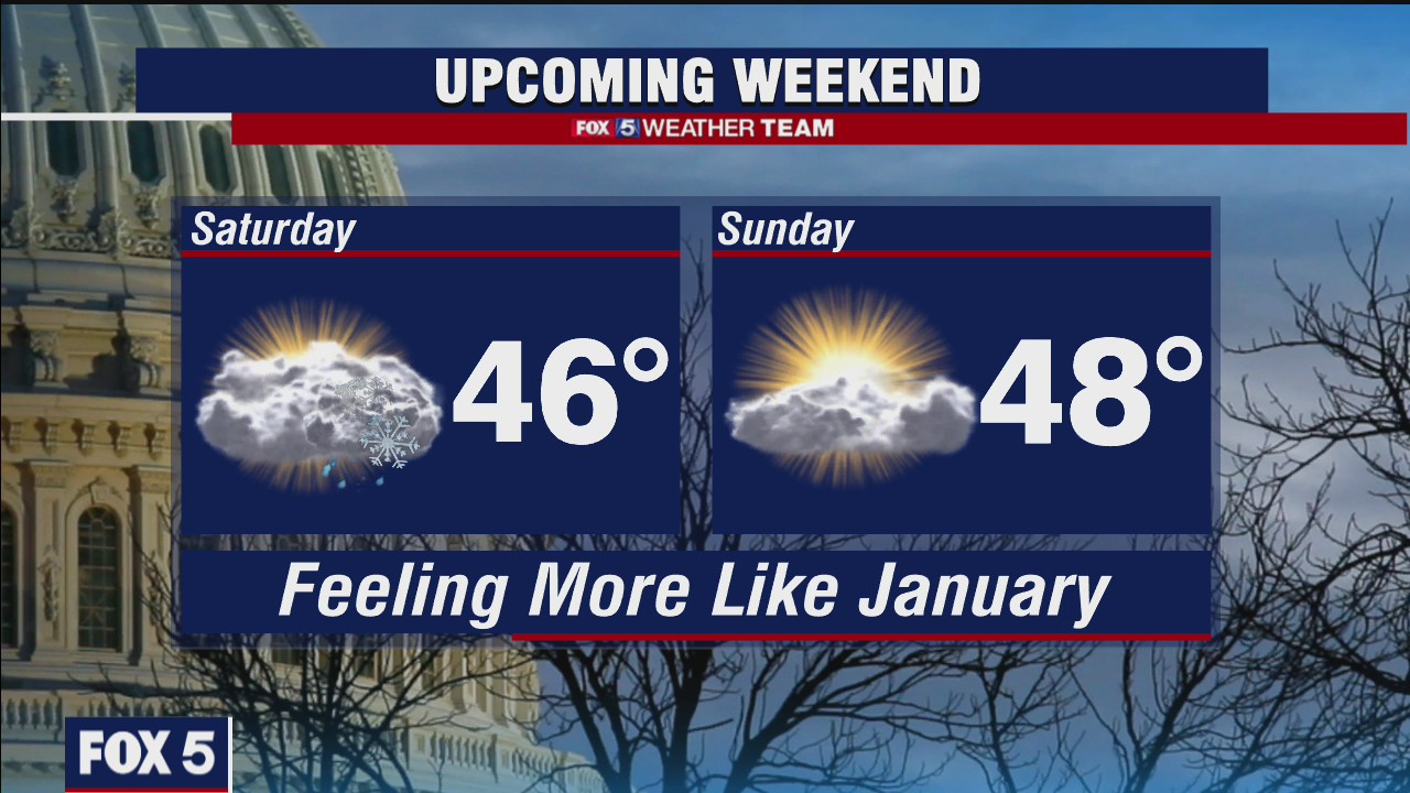 Friday Evening Weather Forecast | FOX 5 DC