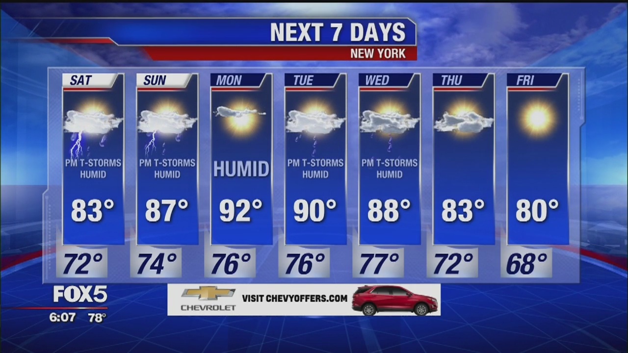 Weather forecast for 8/16