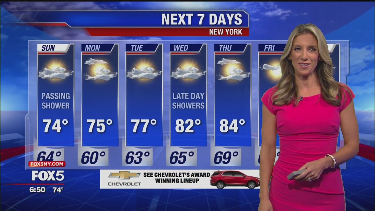 Weather forecast for August 24