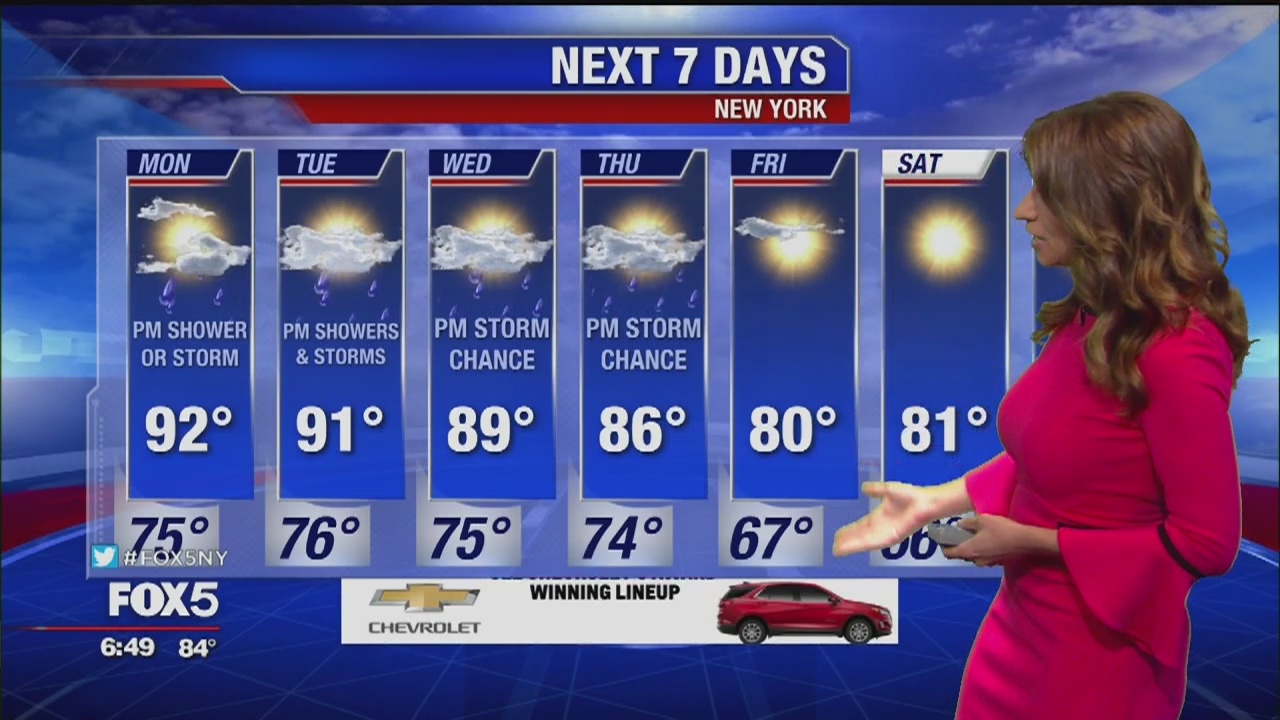 Weather forecast for August 18