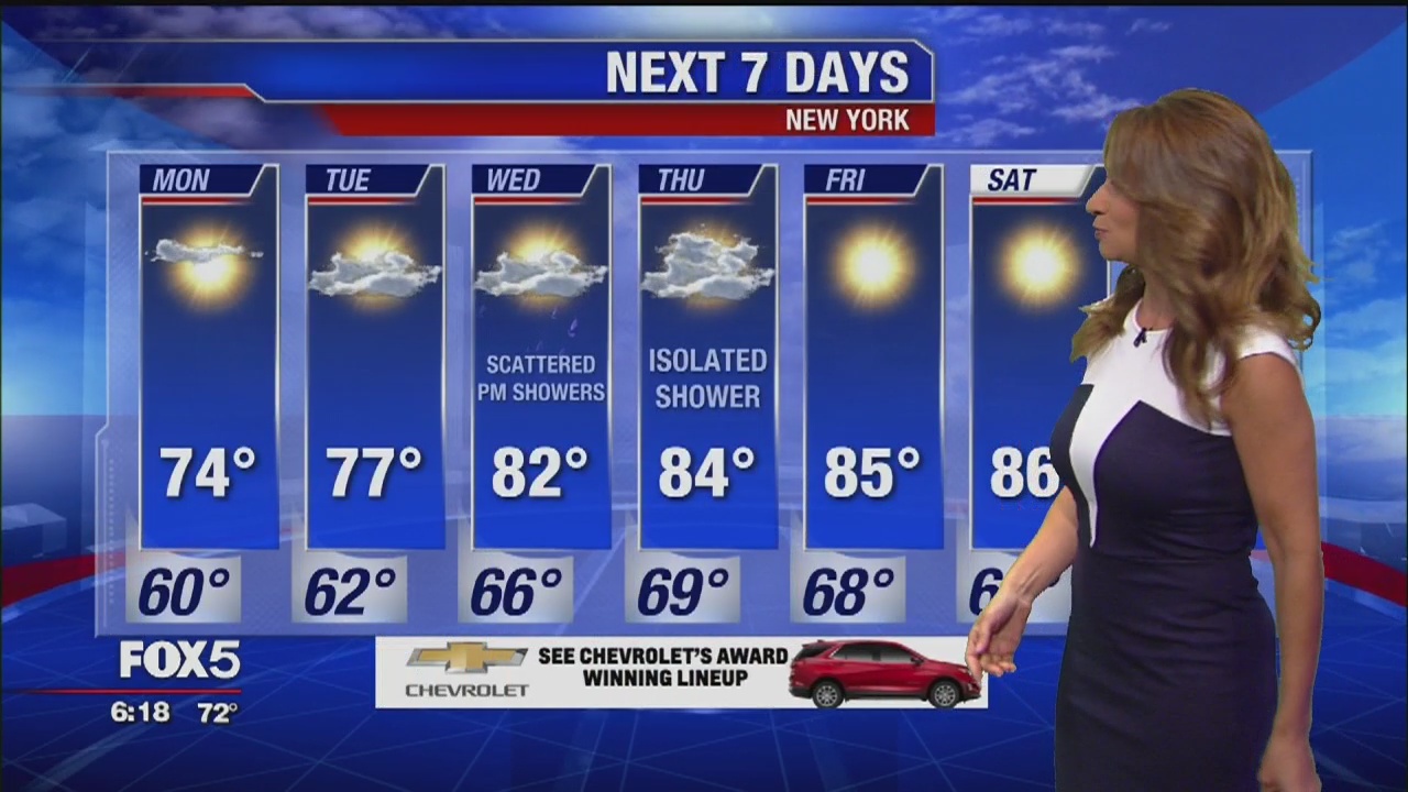 Weather forecast for August 25