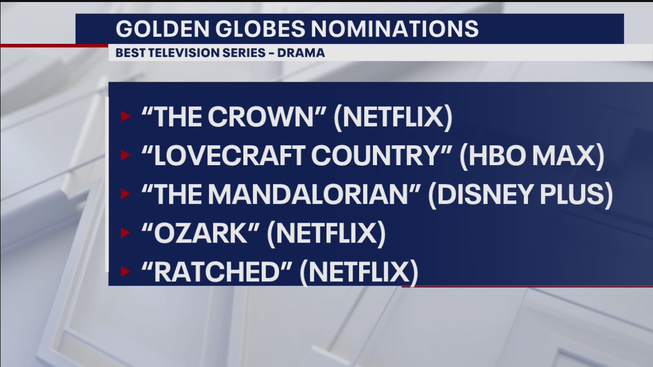 2021 Golden Globe nominations announced