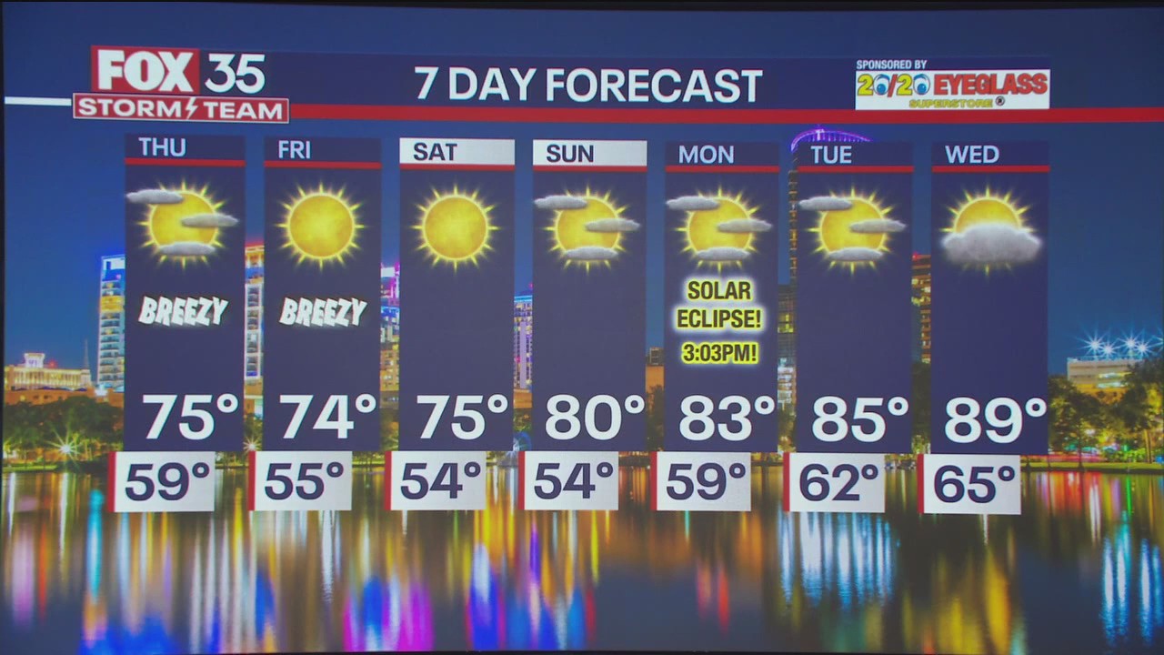 Orlando Weather Forecast PM: How long will the rain last?