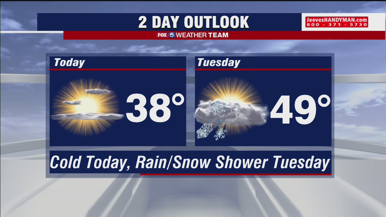 Monday Morning Quarterbacks: Impeachment & Vaccines