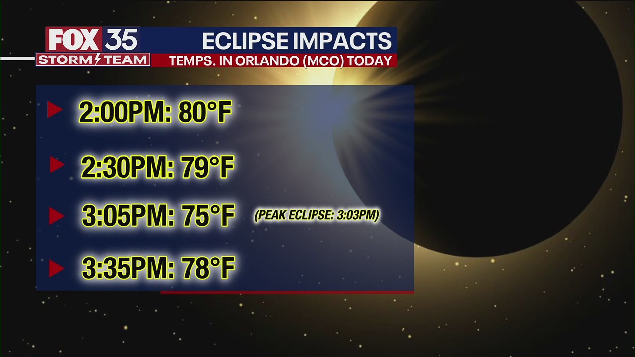 How the solar eclipse affected weather in Orlando