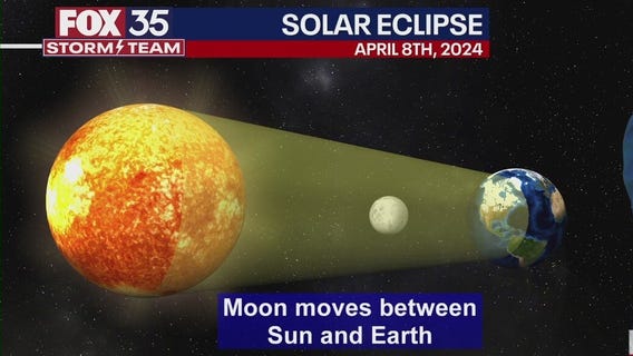Path of The Great American Eclipse of 2024