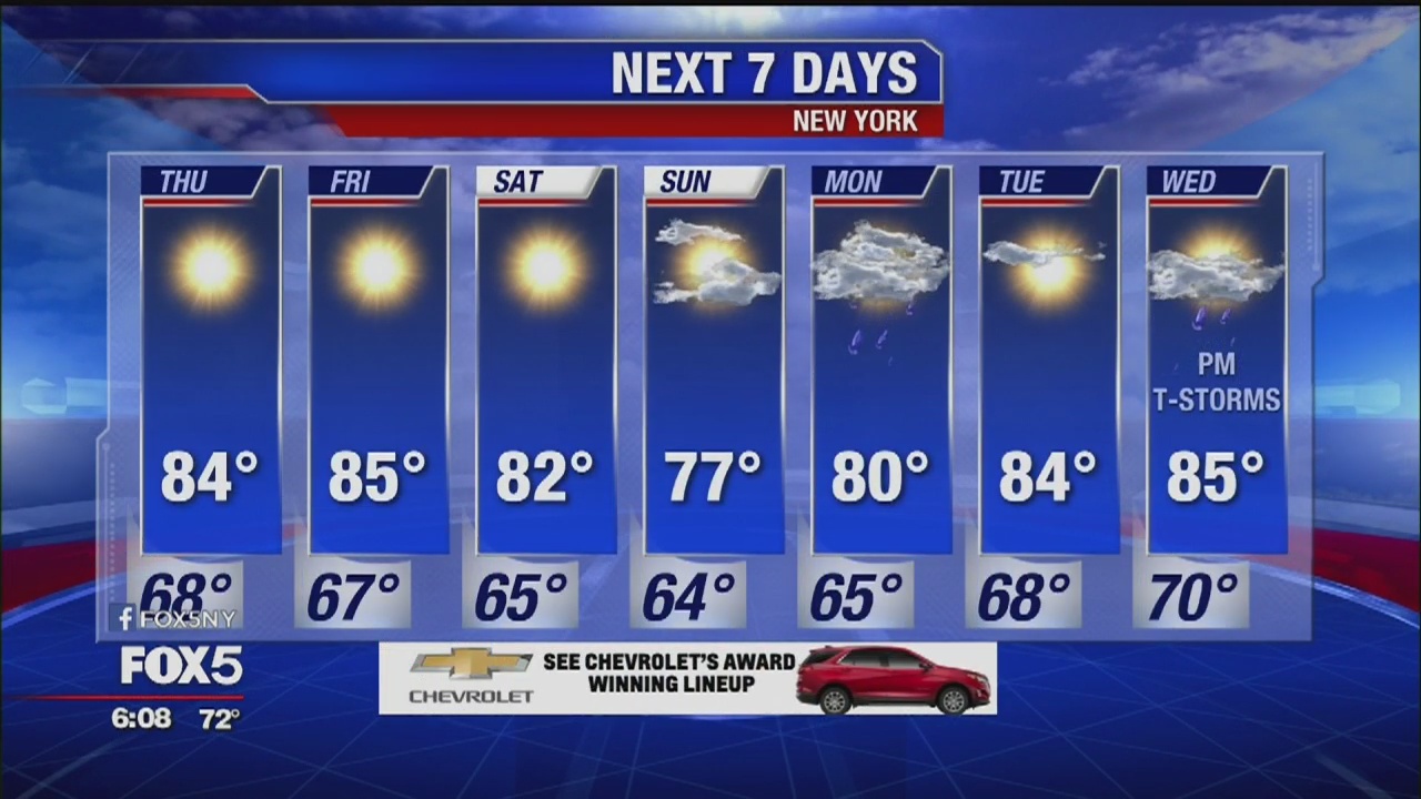 Weather forecast for August 28