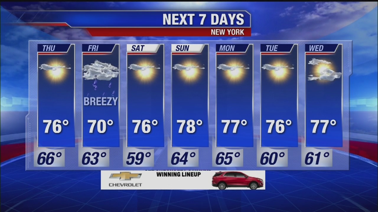 Weather forecast for September 4