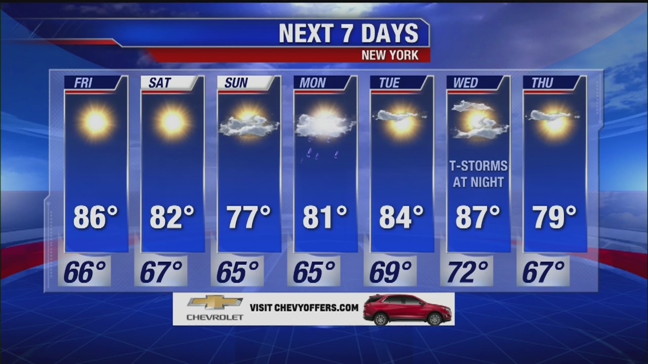 Weather forecast for August 29