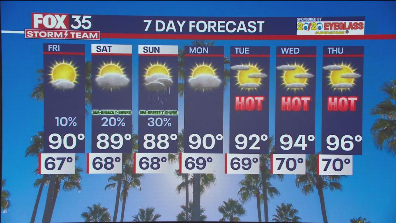 Orlando Weather Forecast: May 2, 2024