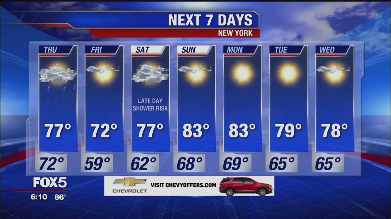 Weather Forecast for September 11