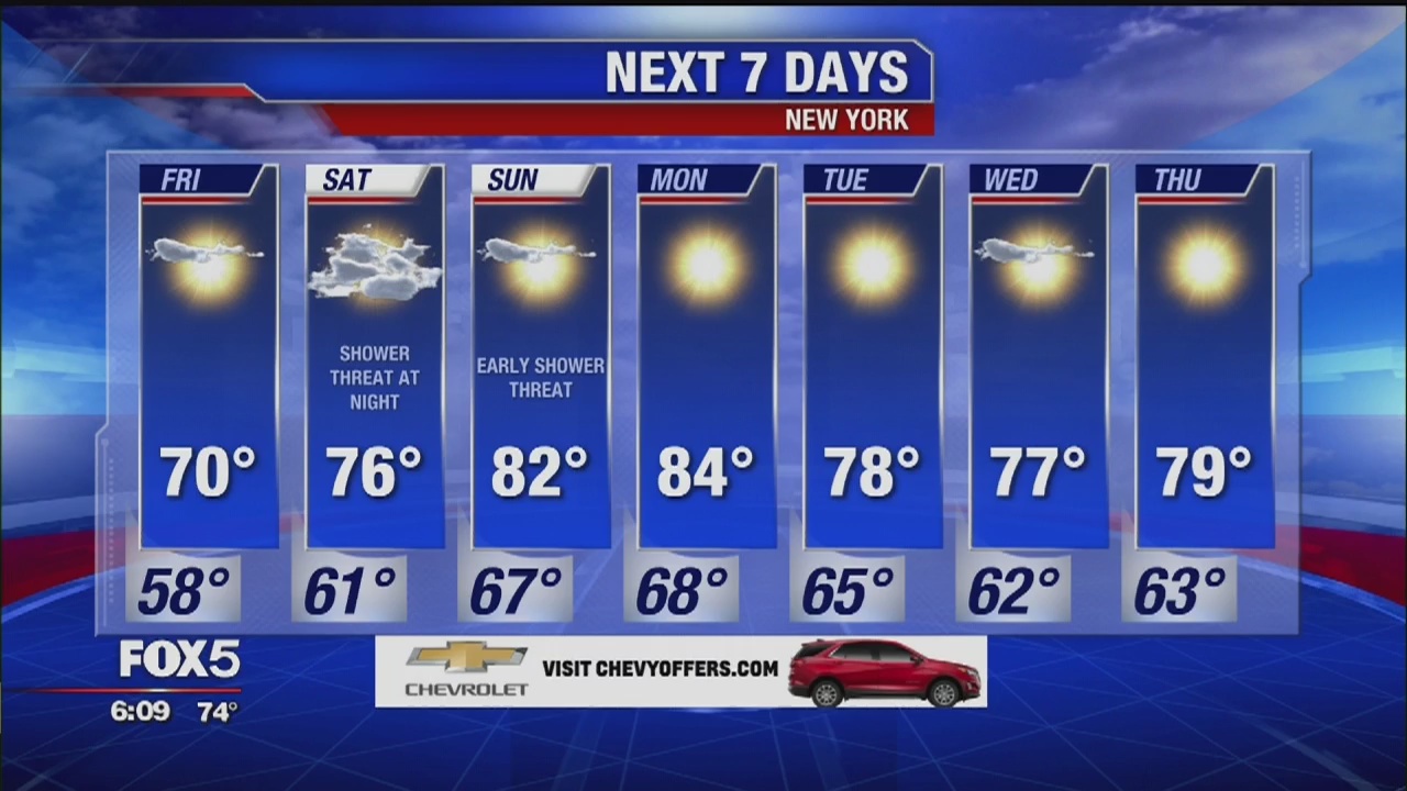 Weather forecast for September 12