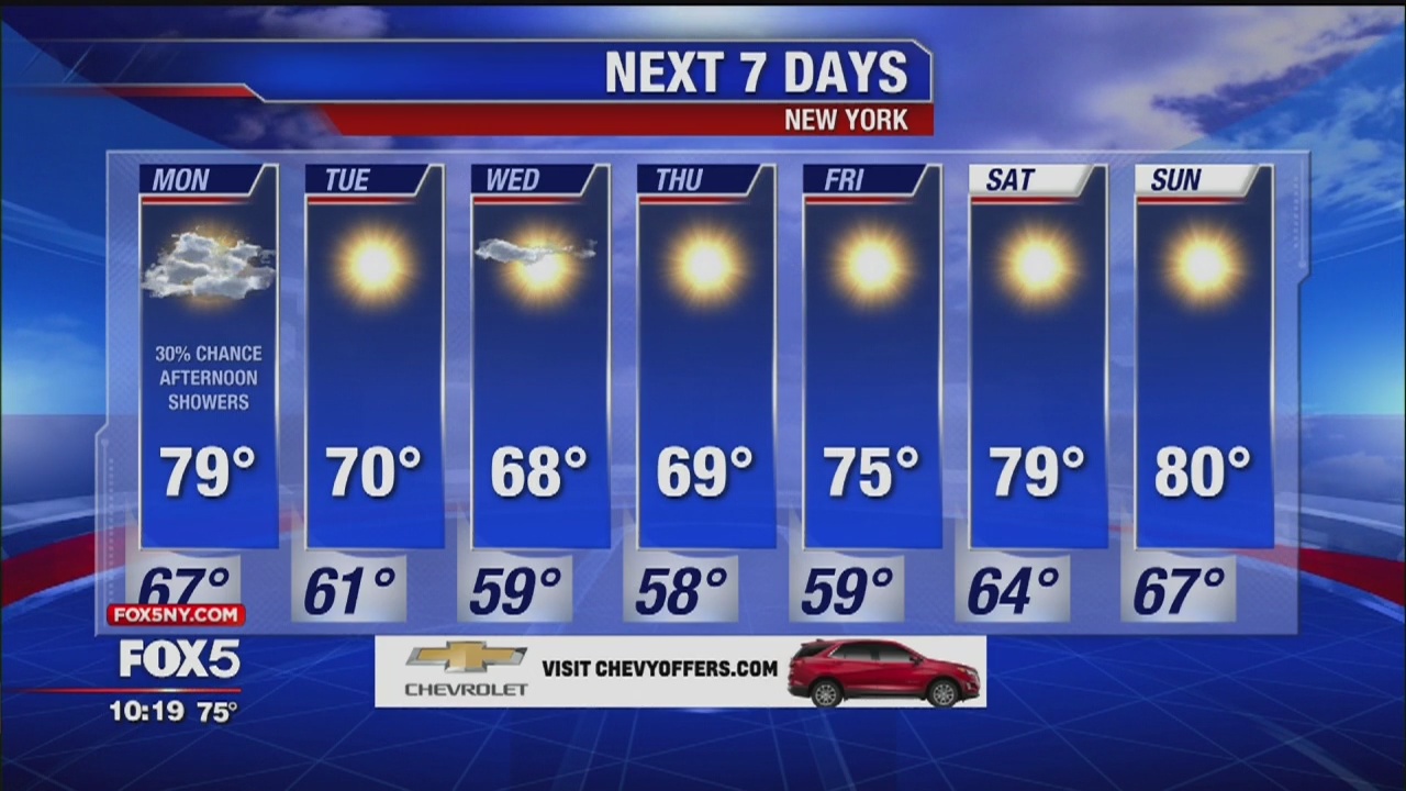 Weather forecast for September 15