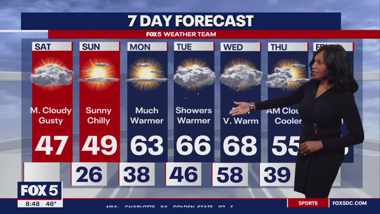 7-day weather forecast with some upcoming warmer temperatures