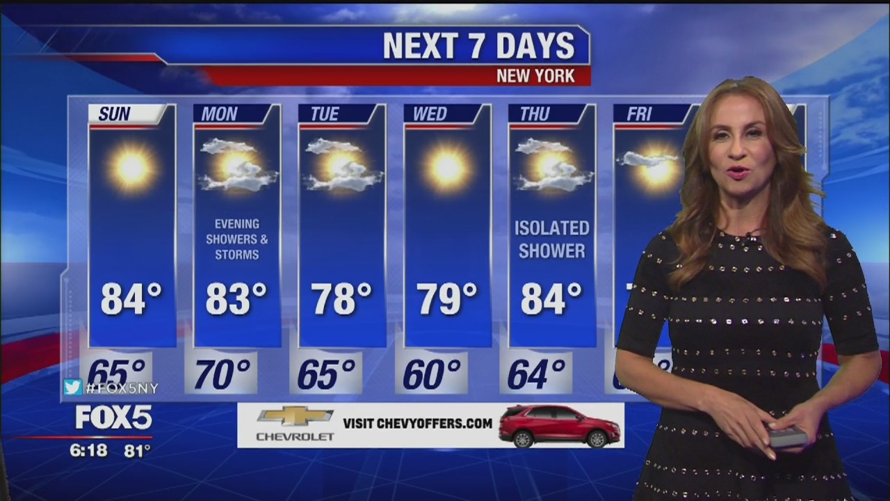 Weather forecast for September 21