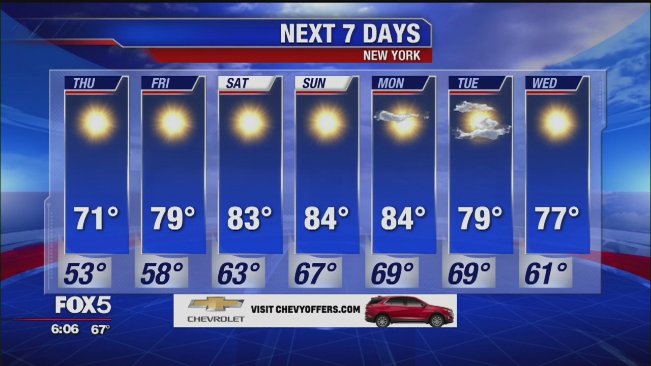 Weather forecast for September 18