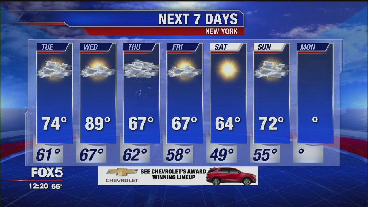 Weather Forecast Update