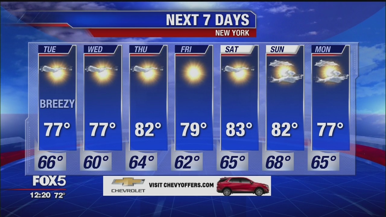 Weather Forecast Update