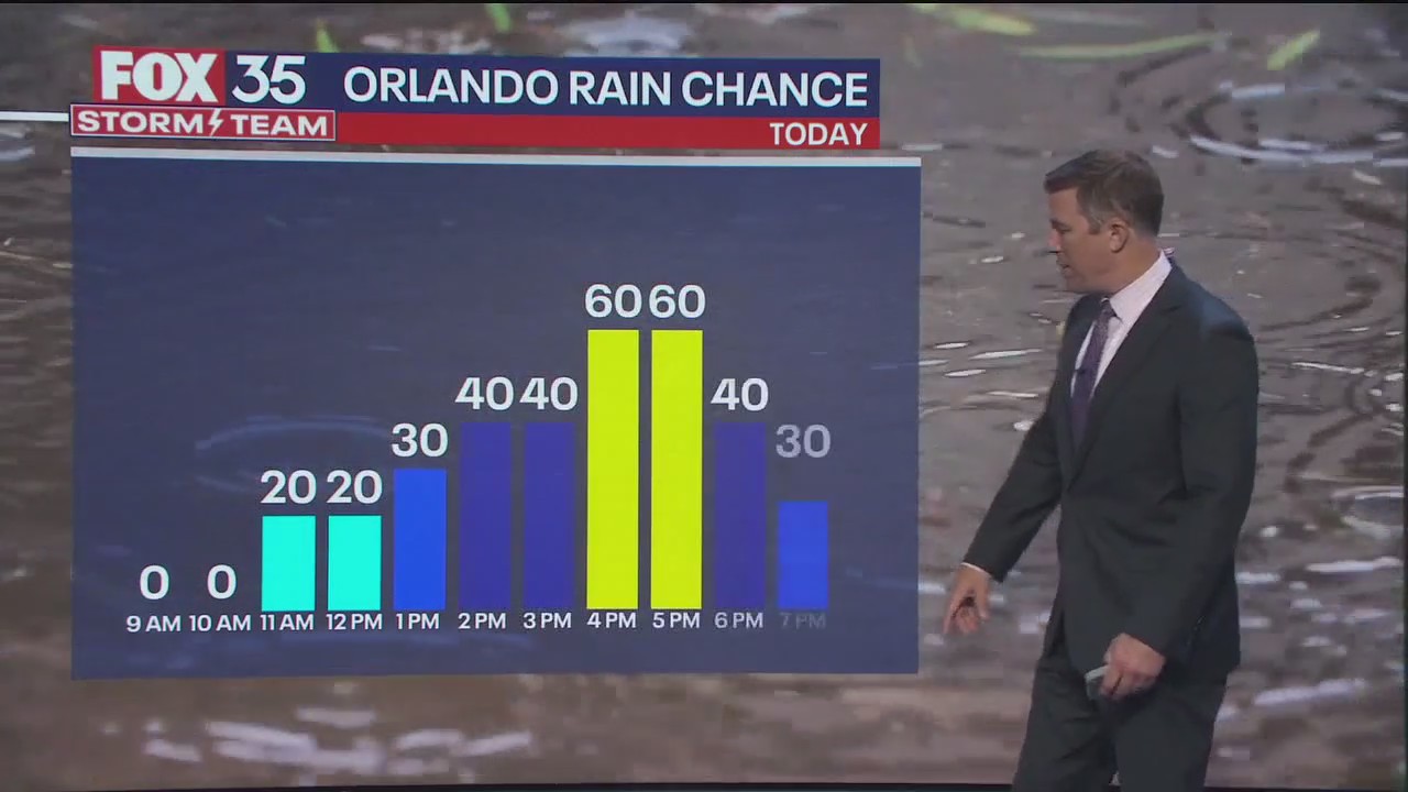 Orlando Weather Forecast: June 27, 2024