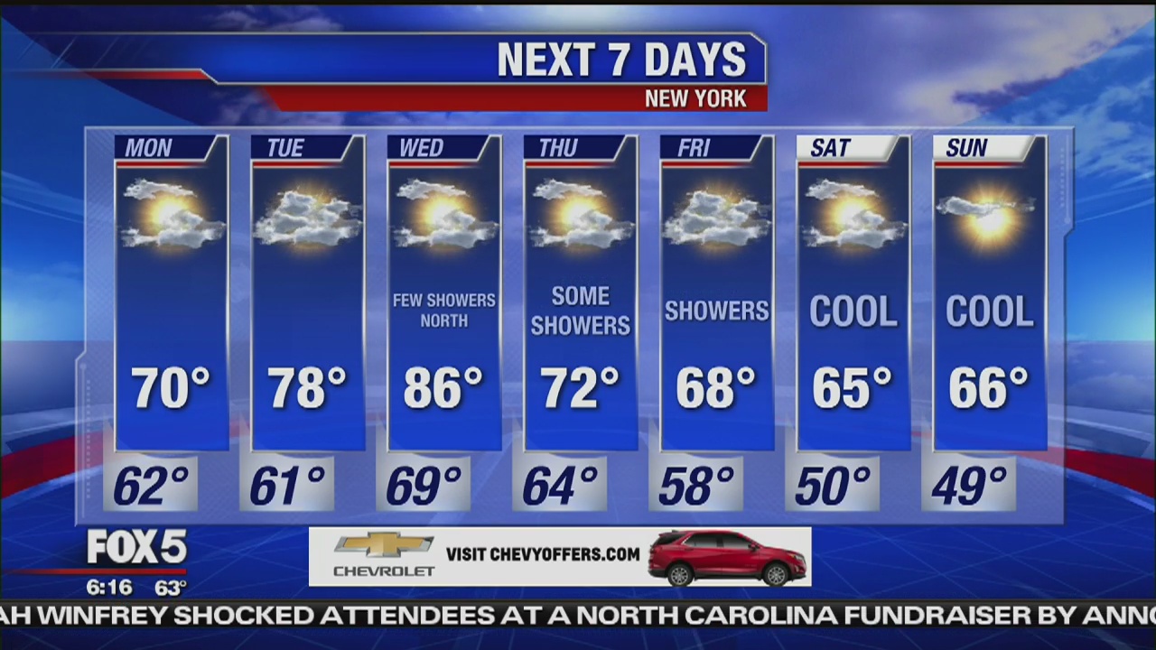 Monday, September 30, 2019 Weather Forecast