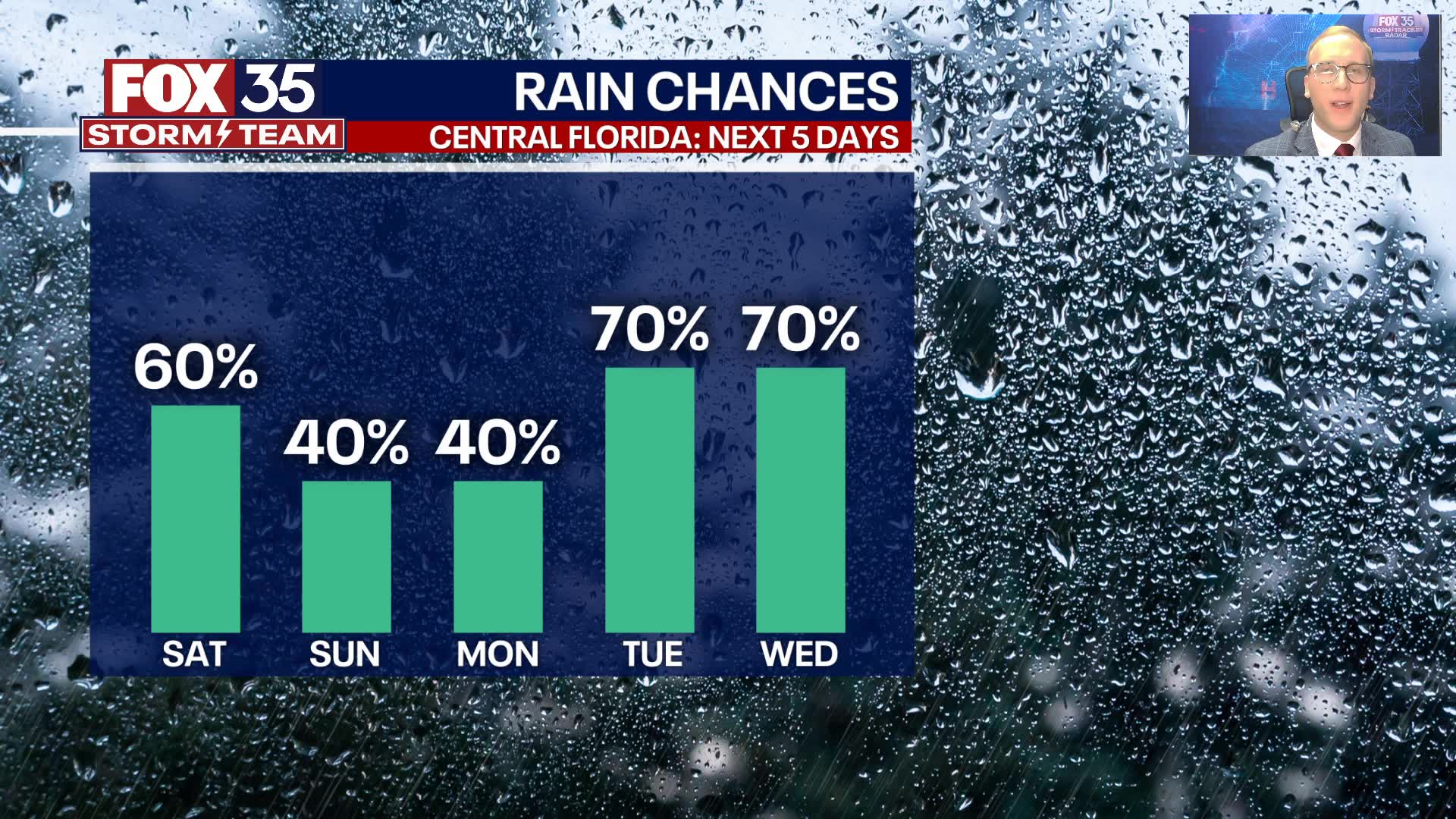 Orlando Weather Forecast: July 20, 2024