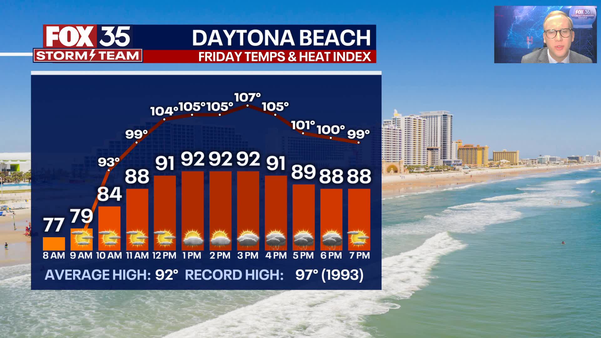 Orlando Weather Forecast: July 18, 2024