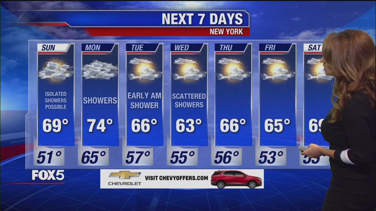 Weather forecast for October 5