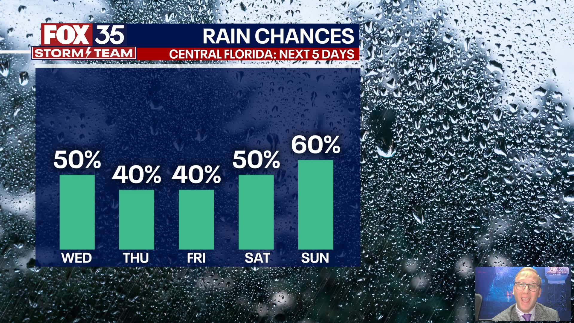 Orlando Weather Forecast: July 23, 2024