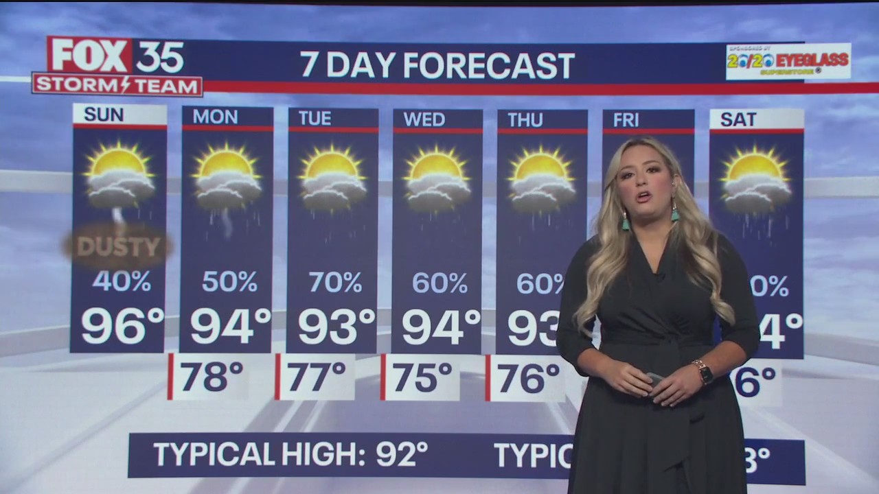 Orlando Weather Forecast: July 21, 2024