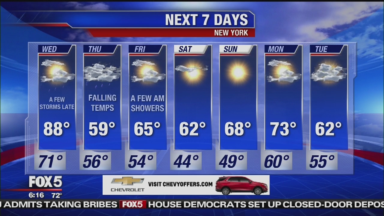 Wednesday, October 2, 2019 Weather Forecast