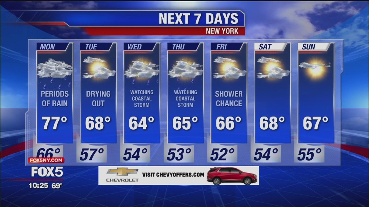 Weather forecast for October 6