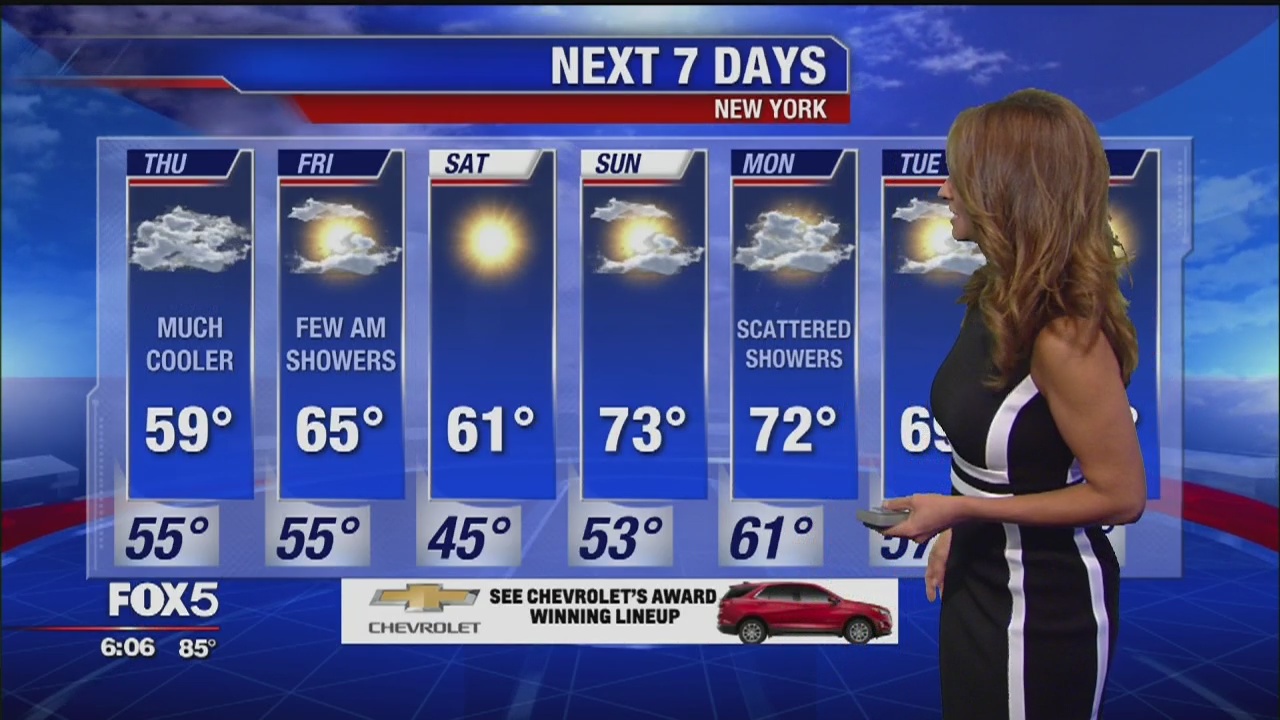 Weather forecast for October 2