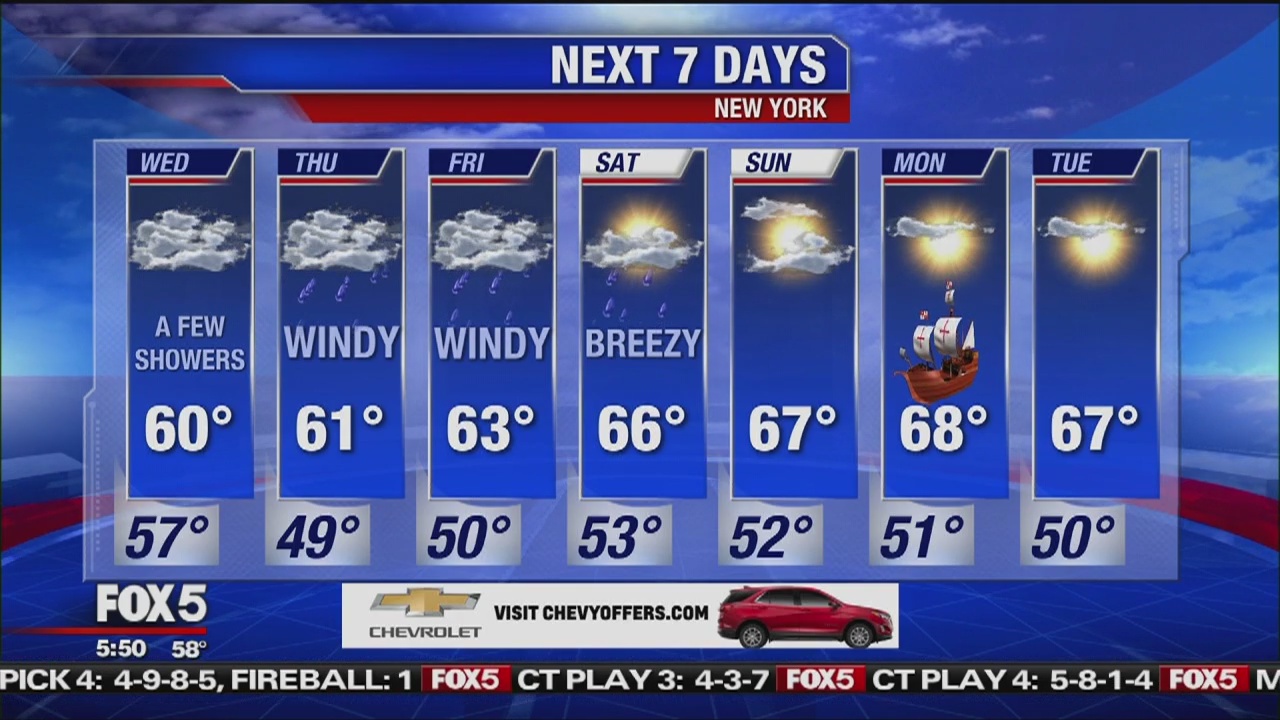 Wednesday, October 9, 2019 Weather Forecast
