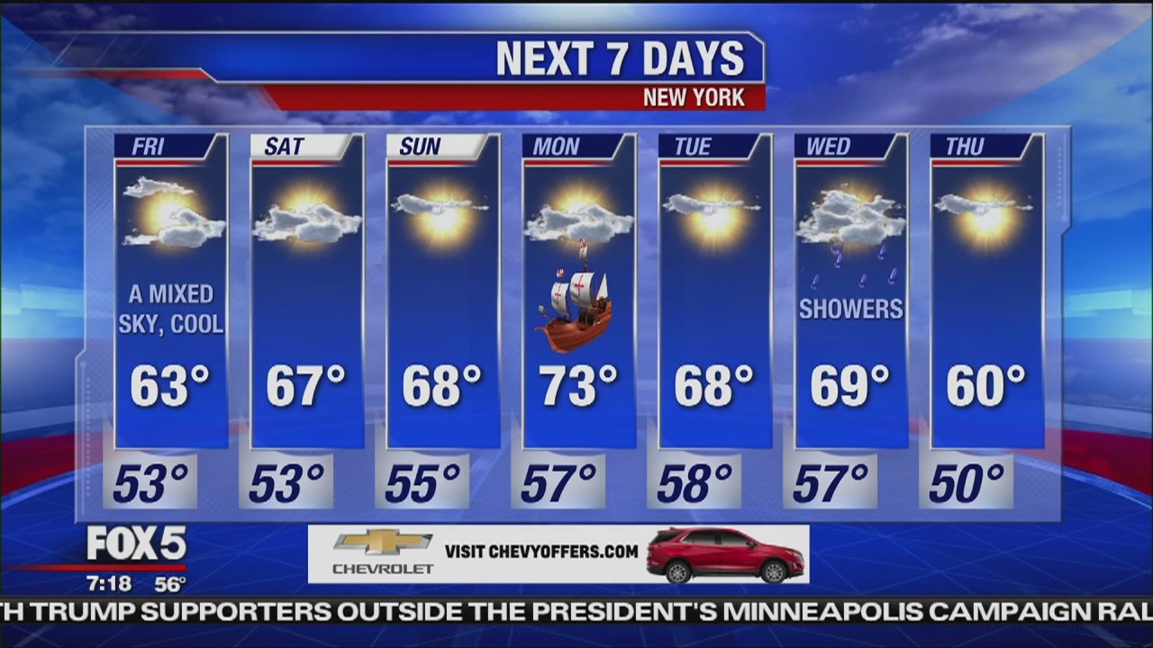 Friday, October 11, 2019 Weather Forecast