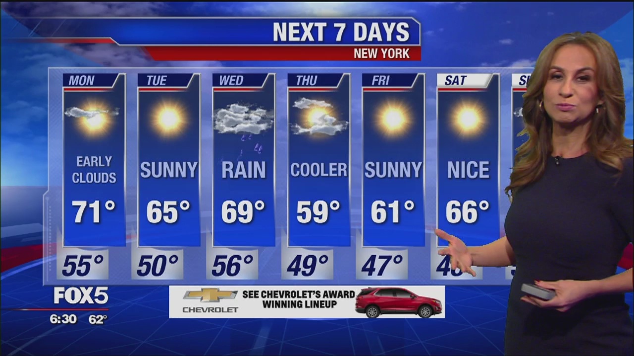 Weather forecast for October 13