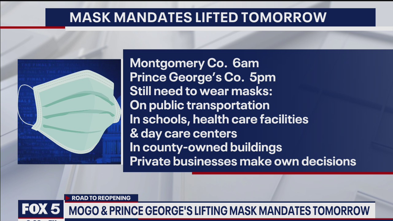 Prince George?s, Montgomery County ending mask mandates Friday | FOX 5 DC