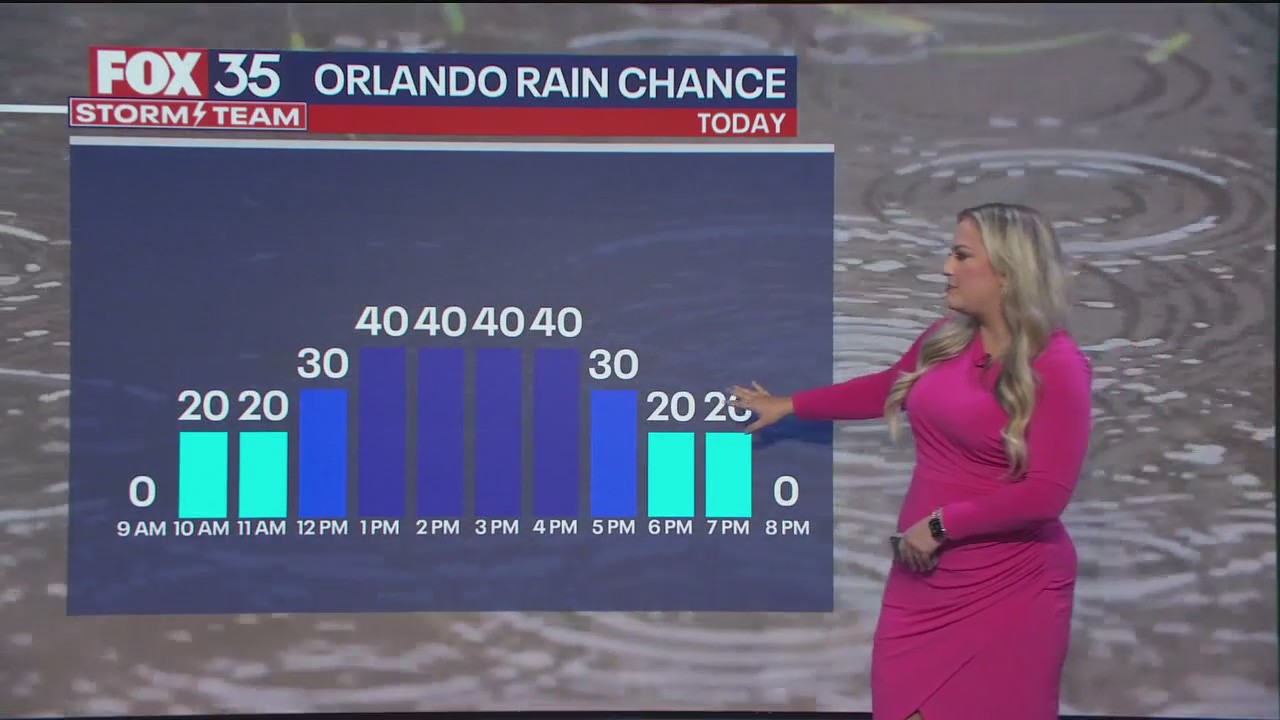 Orlando Weather Forecast: August 15, 2024