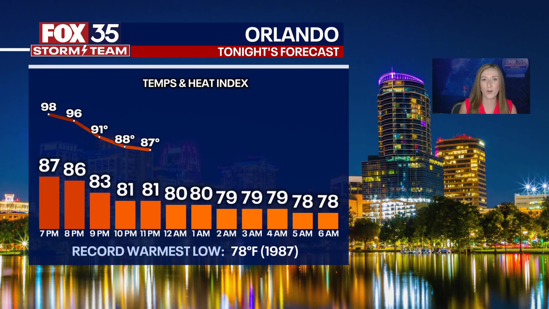 Orlando PM Forecast: August 11, 2024