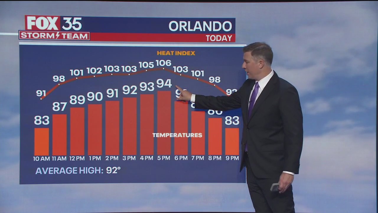 Orlando Weather Forecast: August 20, 2024