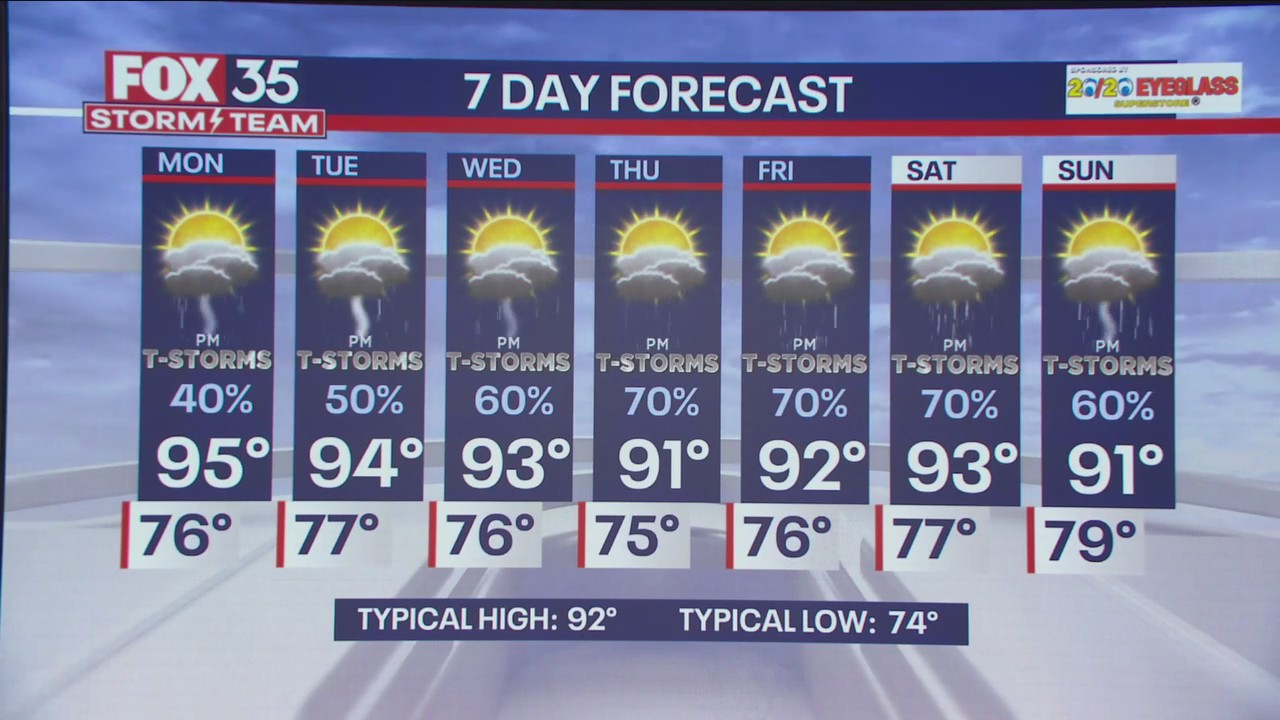 Orlando Weather Forecast: Aug. 18, 2024