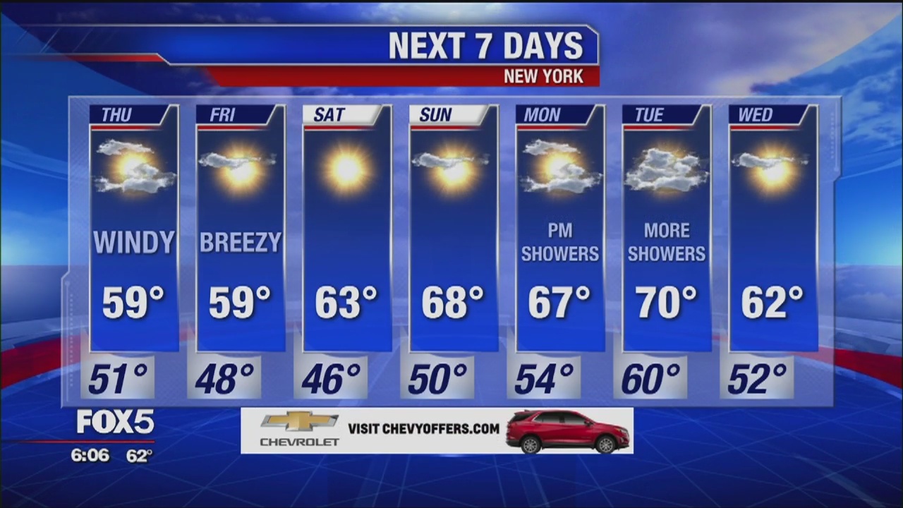 Weather forecast for October 16